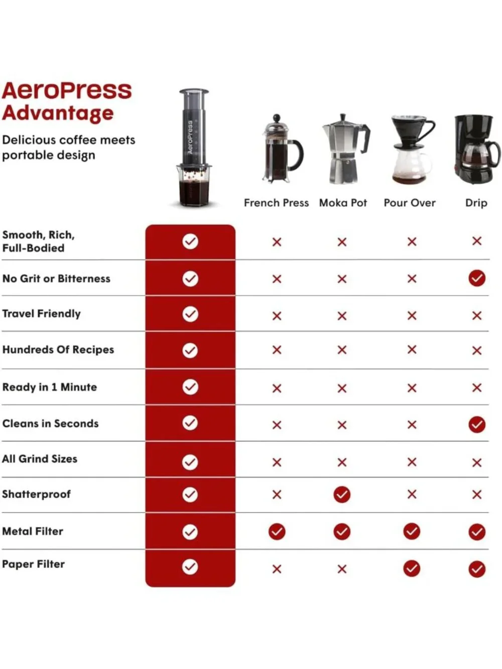 Portable Coffee Maker Kit - Travel, Hiking & Camping All-in-One French Press